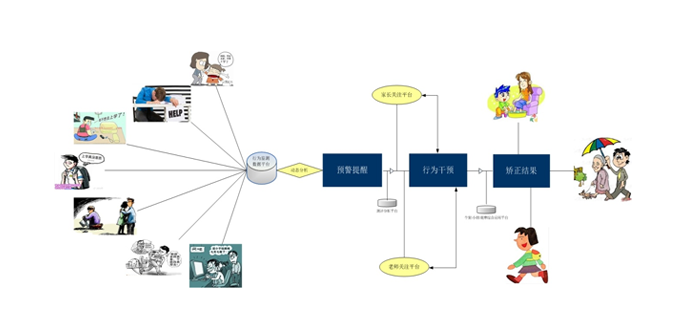 儿童、青少年社工实训解决方案