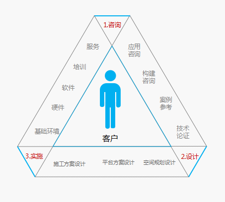 社会工作实验室