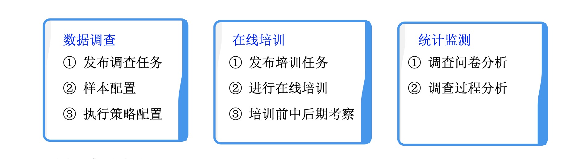 调查数据采集应用平台框架图