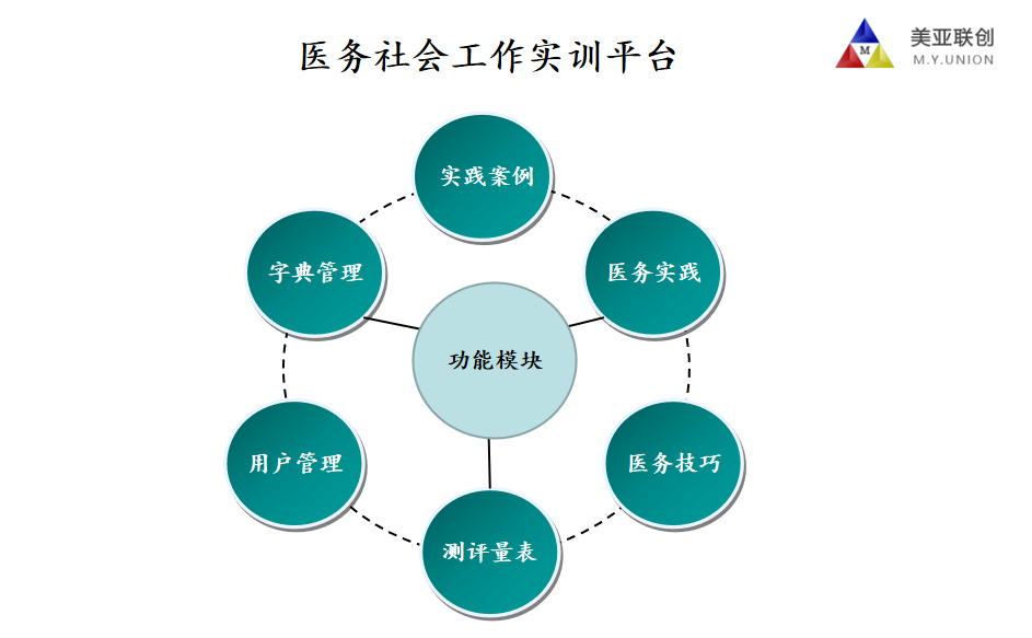 社会工作案例库平台软件